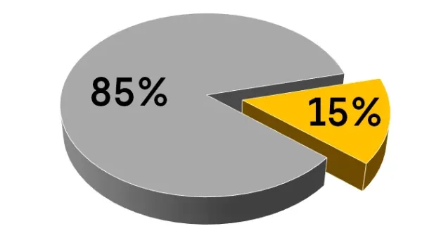 What are assembly costs made up of?