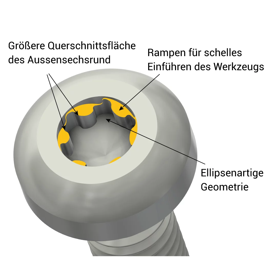 DE_TORX-PLUS-AUTOSERT-PAN-HEAD_yellow-ramps_web_240x240__DE-06