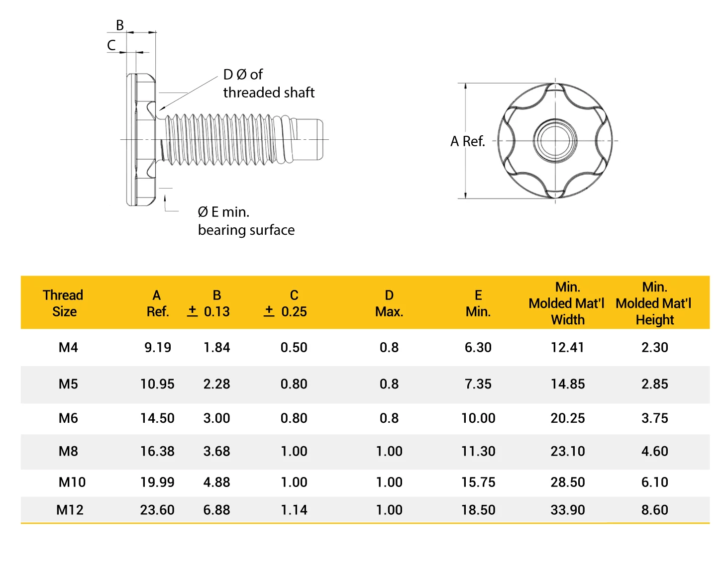 2098-plastorx-overmolding-stud
