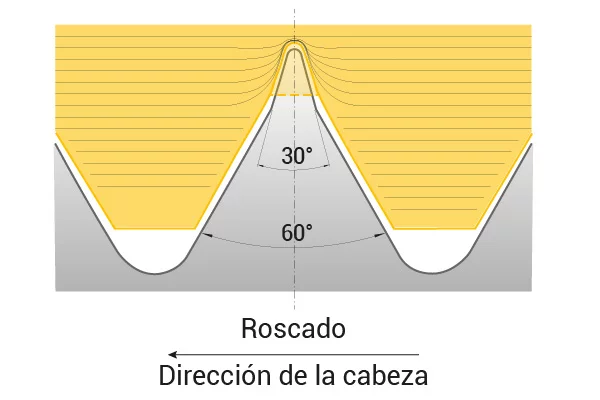 como trabaja el tornillo 1