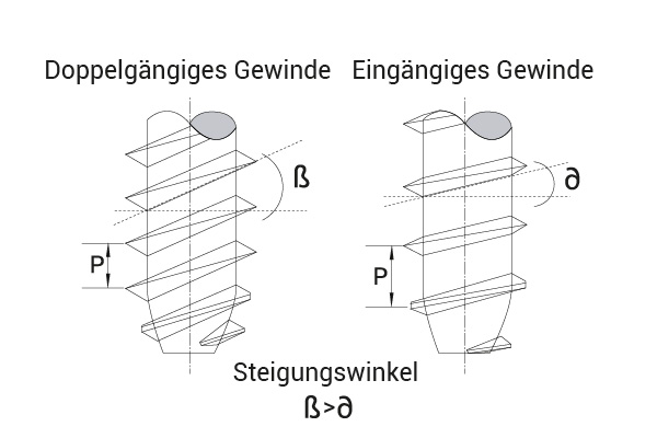 pcb-screws-technical-features-de