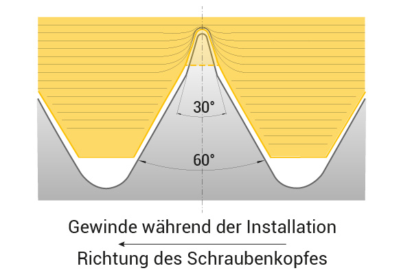 powerlock-screws