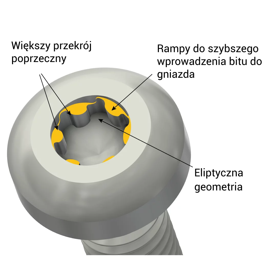 PL_TORX-PLUS-AUTOSERT-PAN-HEAD_yellow_web_240x240__PL