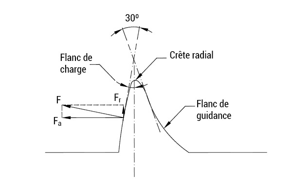 1882-remform-ii-f-screw-for-light-alloys