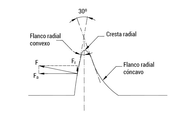 1882-remform-ii-f-screw-for-light-alloys