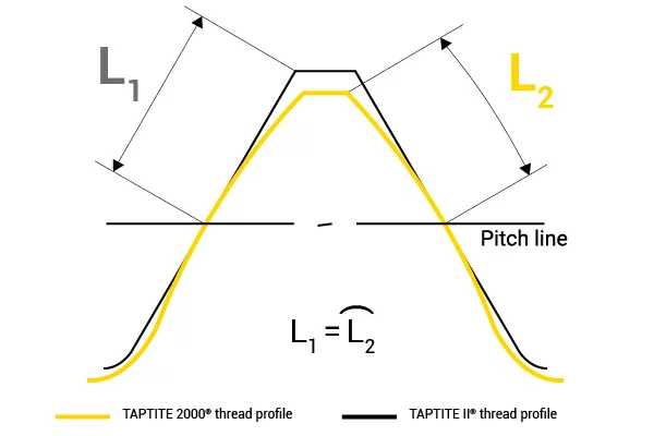  1647-taptite-2000-screws