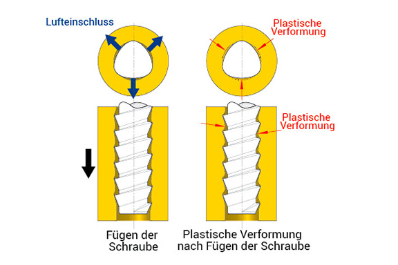 1653-pushtite-ii-screws