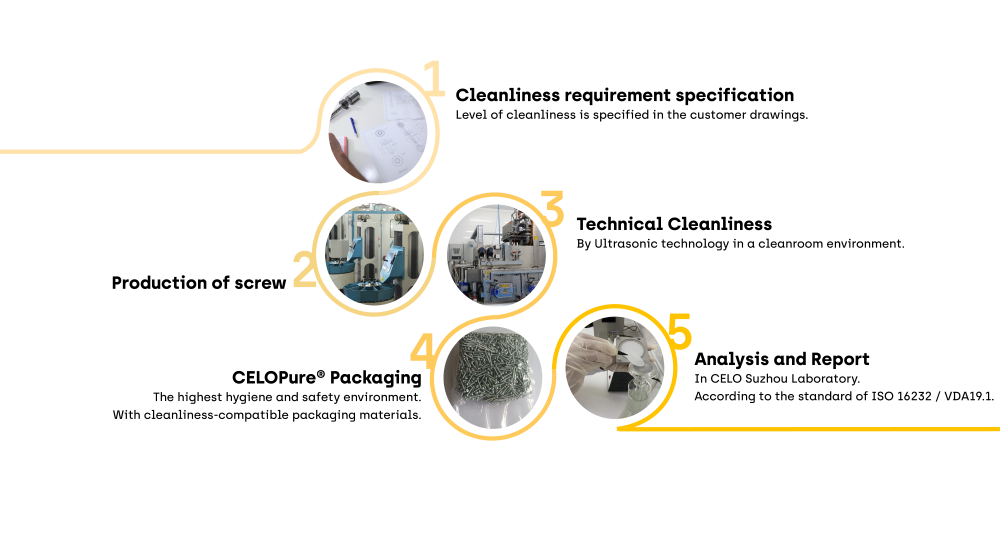 Cleanliness-process-graphic_English_Desktop_1000x540