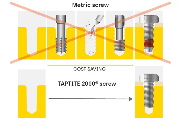 1647-taptite-2000-screws