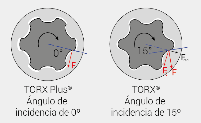torx-vs-torx-plus-drive-angle-es