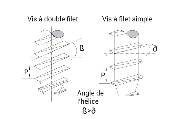 pcb-screws-technical-features-fr