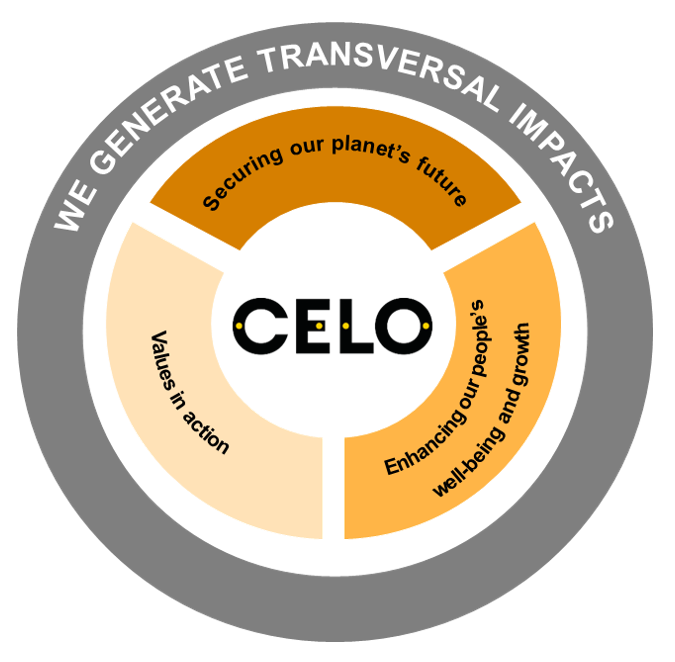 ESG-three-pillars-strategy