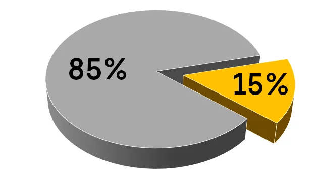What are assembly costs made up of?