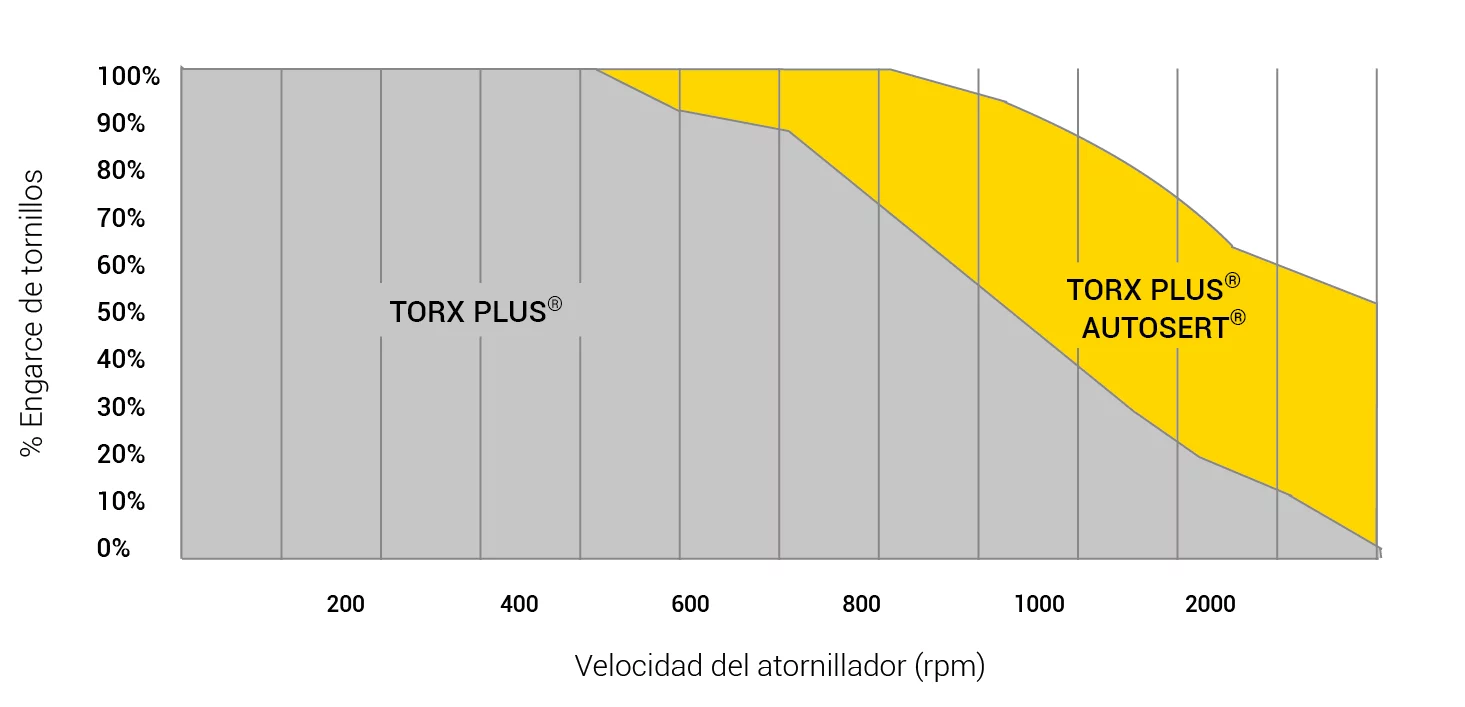 ES_trox-plus-screw-engagement-es