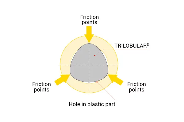 PLASTITE® benefits
