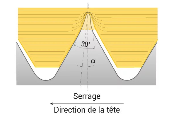 Comment cela fonctionne?