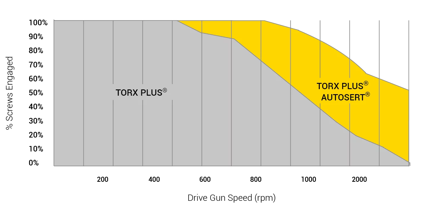trox-plus-screw-engagement-en.webp