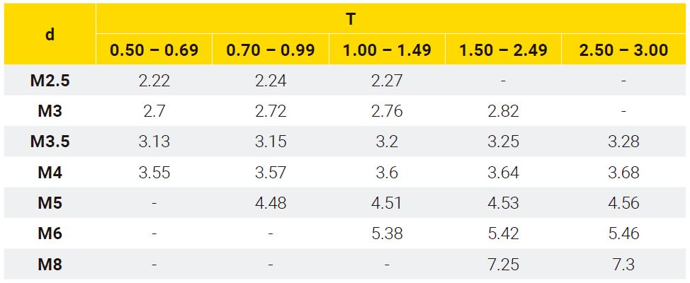 Diamètre de trou extrudé tôle d'acier TAPTITE 2000