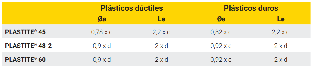 dimensionamiento agujeros PLASTITE®