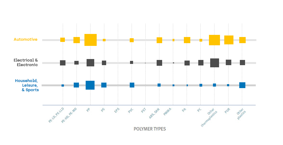 types of plastic automotive