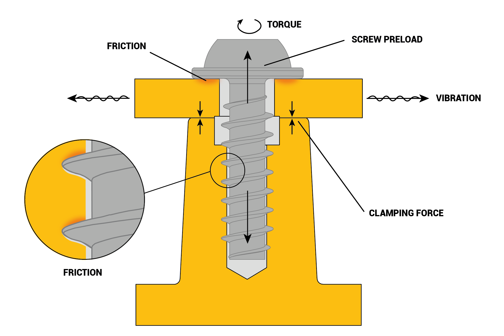 Example of plastic assembly