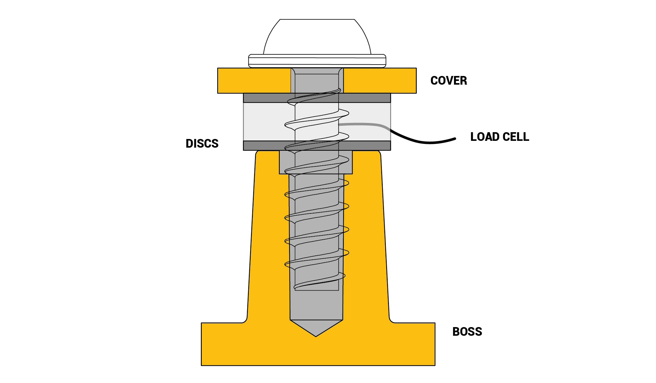 Load cells set up for measuring clamp force