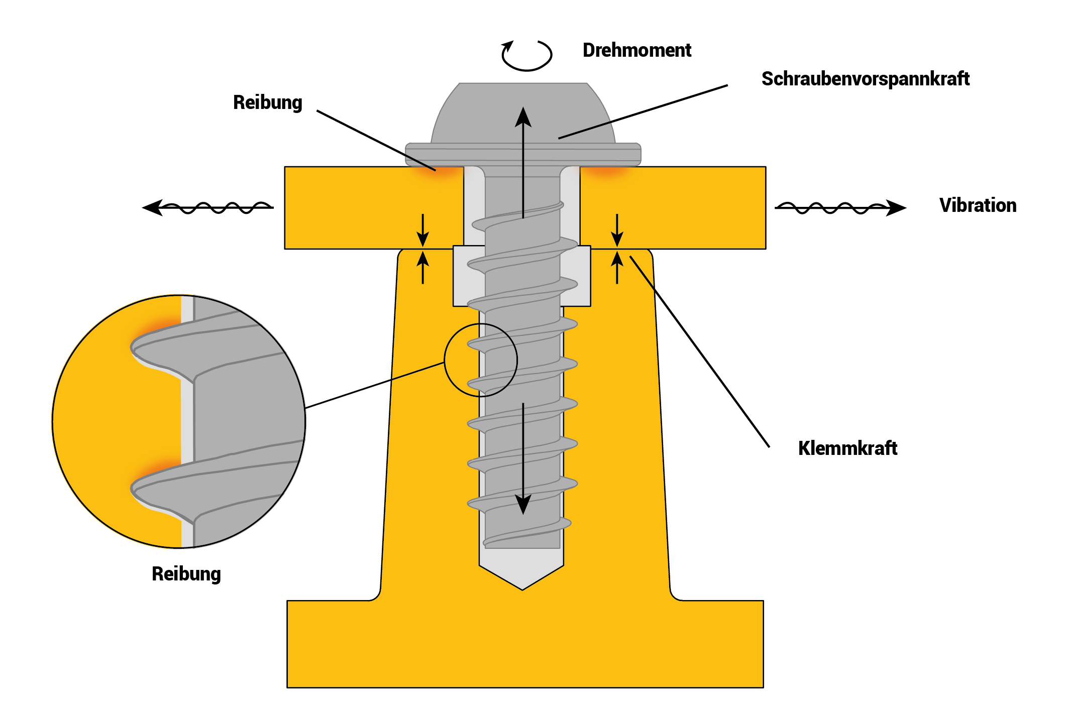 Design von Kunststoffschraubverbindung