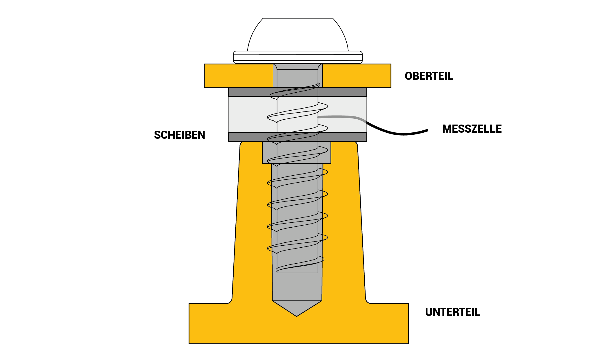 Versuchsaufbau Messung der Klemmkraft