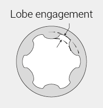 Lobe engagement